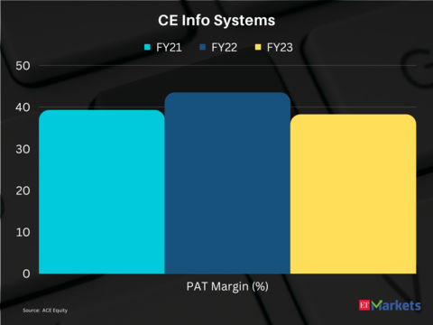 10 smallcap stocks sustain strong profit margins turned