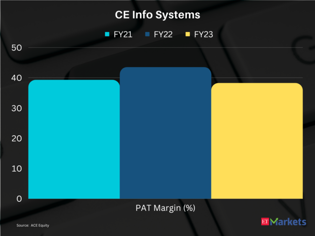 CE Info Systems | Price Return in FY24 so far: 101%