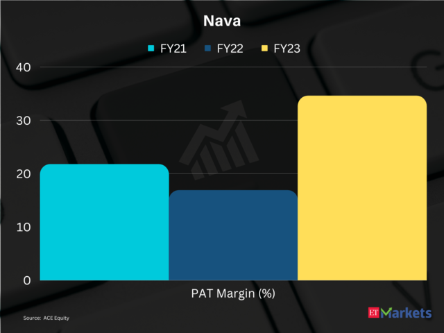​Nava | Price Return in FY24 so far: 107%
