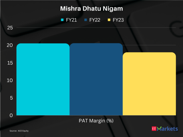 Mishra Dhatu Nigam | Price Return in FY24 so far: 122%