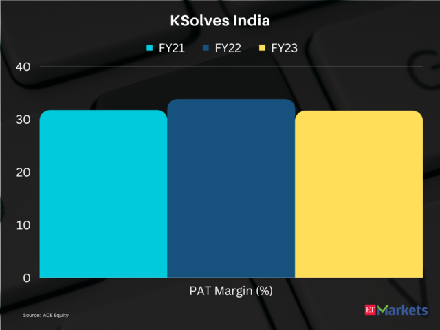 KSolves India | Price Return in FY24 so far: 138%