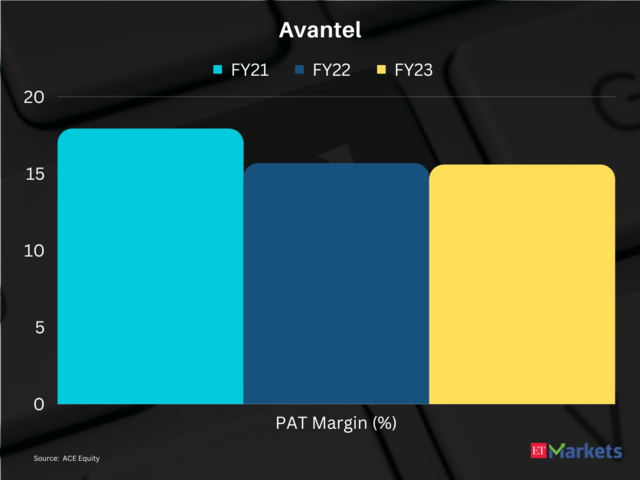 ​Avantel | Price Return in FY24 so far: 212%