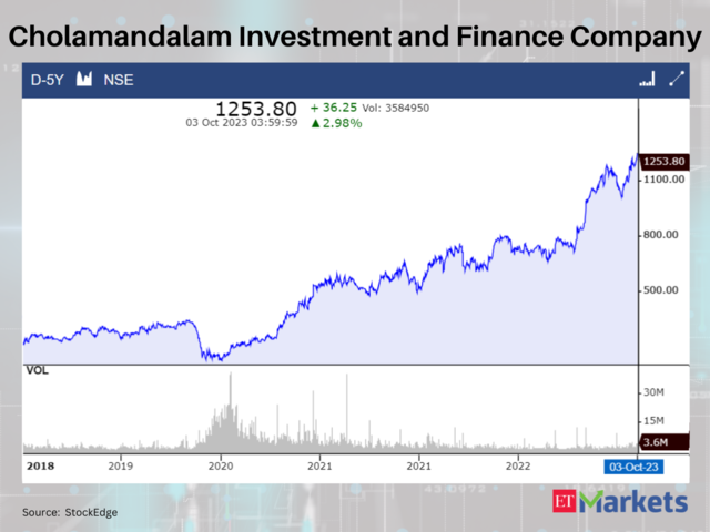 Cholamandalam Investment and Finance Company