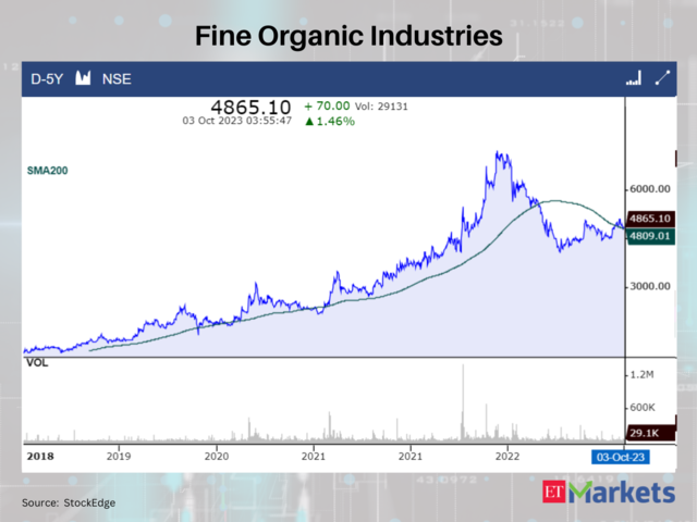 Fine Organic Industries
