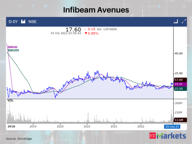 Infibeam Avenues