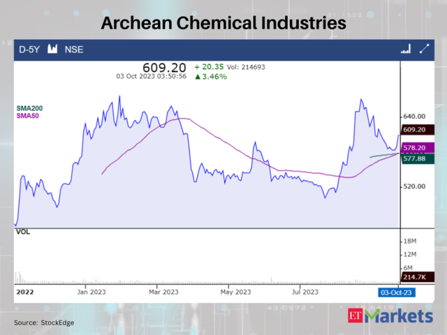 Archean Chemical Industries