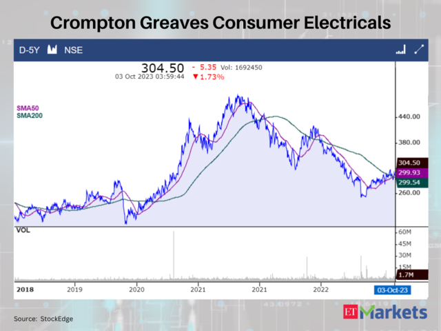 Crompton Greaves Consumer Electricals