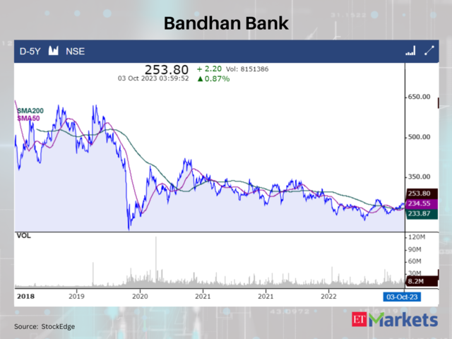 Bandhan Bank