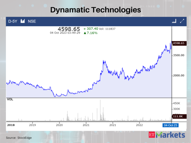 Dynamatic Technologies