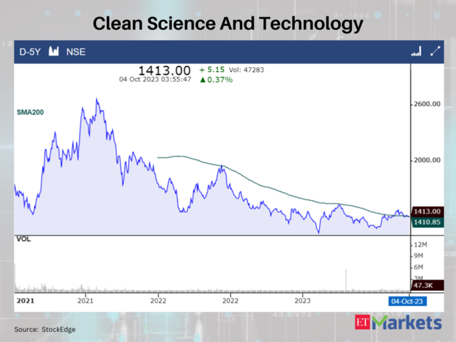 Clean Science And Technology