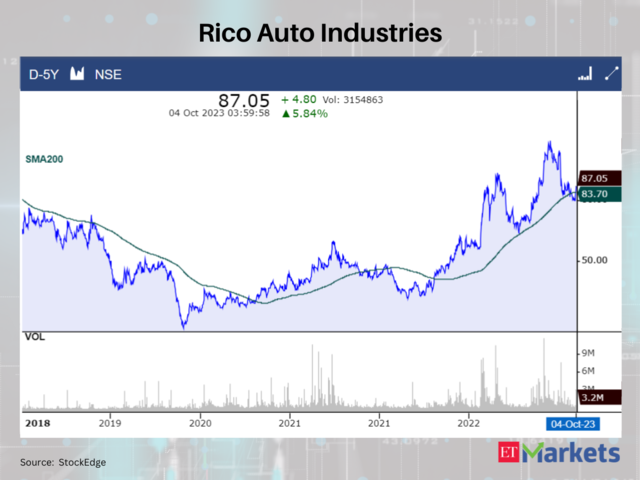 Rico Auto Industries