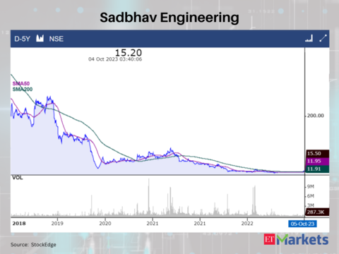 Sadbhav Engineering