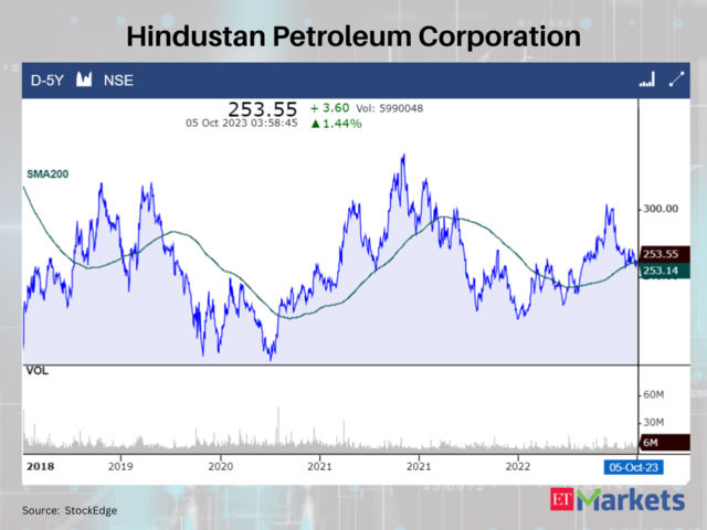 Hindustan Petroleum Corporation