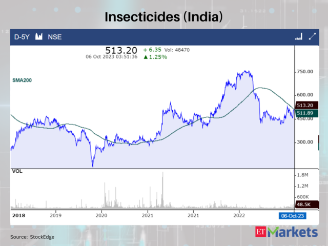 Insecticides (India)
