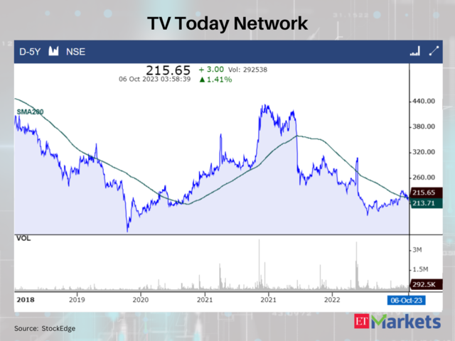 TV Today Network