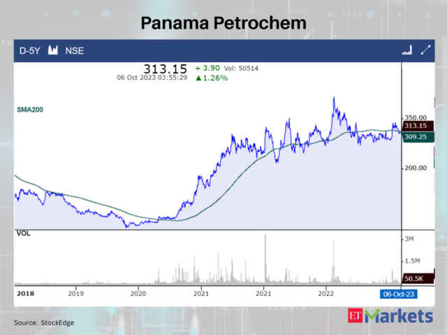 Panama Petrochem
