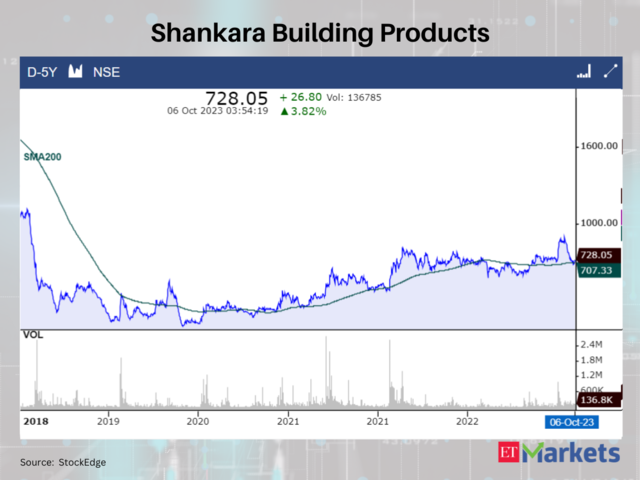 Shankara Building Products