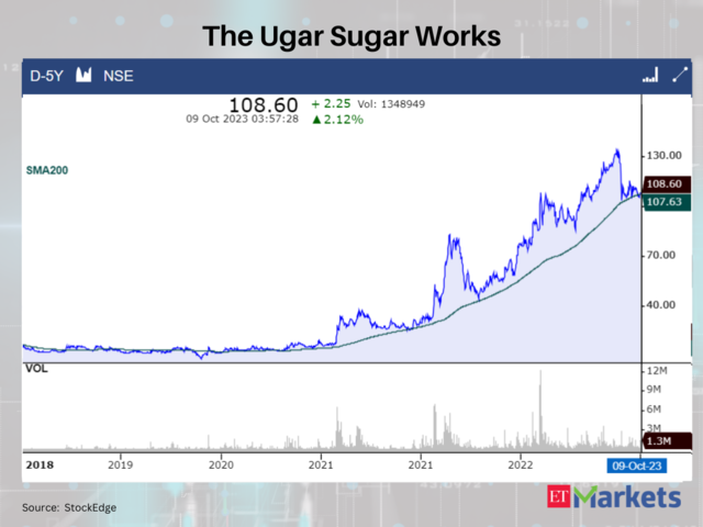 The Ugar Sugar Works