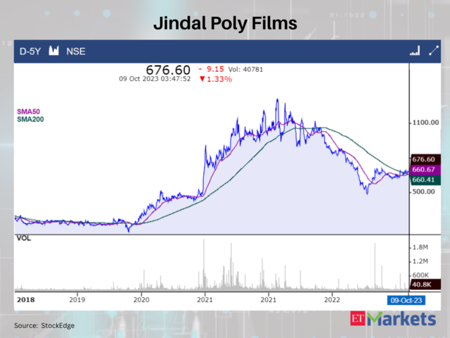 Jindal Poly Films