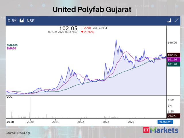 United Polyfab Gujarat