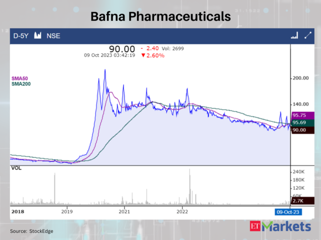 Bafna Pharmaceuticals