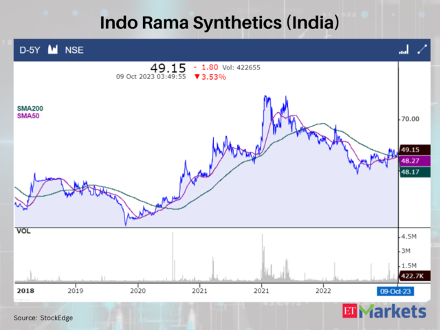 Indo Rama Synthetics (India)