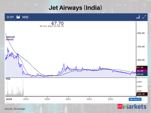 Jet Airways (India)