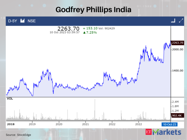 Godfrey Phillips India