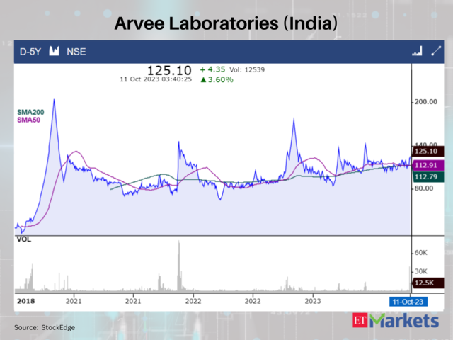 Arvee Laboratories (India)