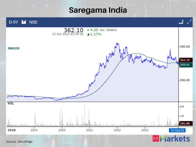​Saregama India 