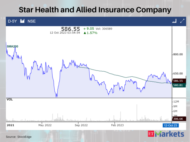 Star Health and Allied Insurance Company