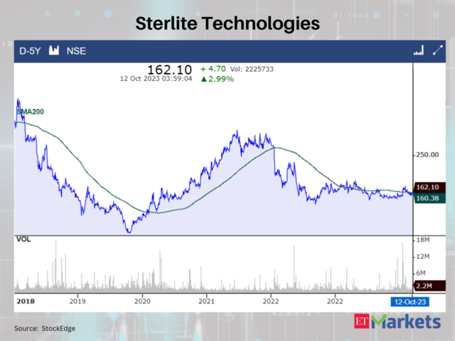 Sterlite Technologies