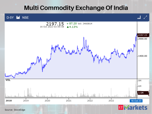 Multi Commodity Exchange Of India (1)