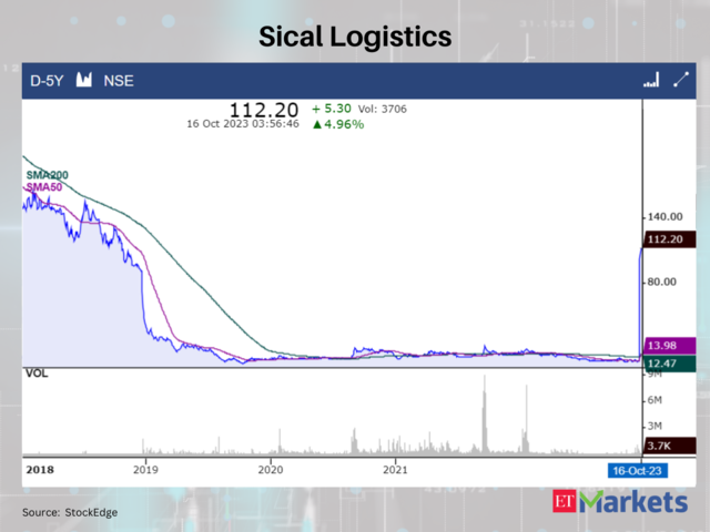 Sical Logistics