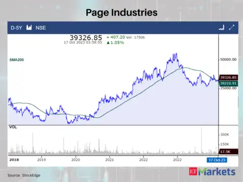 Page Industries