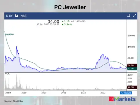 PC Jeweller