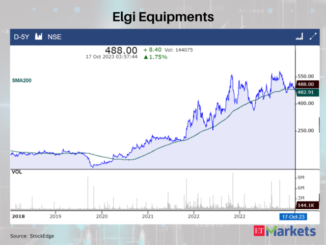 Elgi Equipments