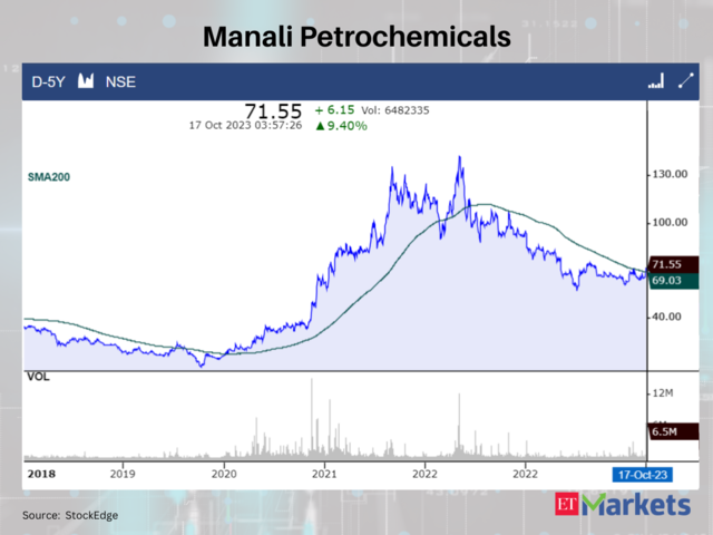 Manali Petrochemicals