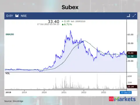 Subex