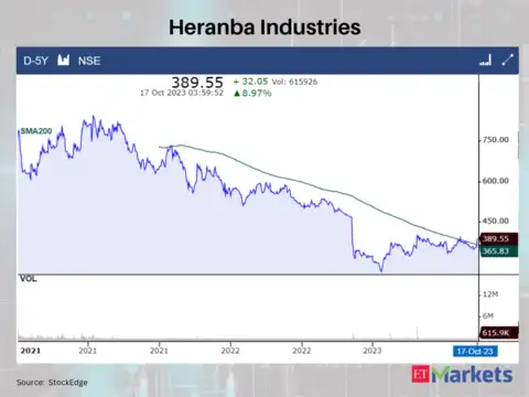 Heranba Industries