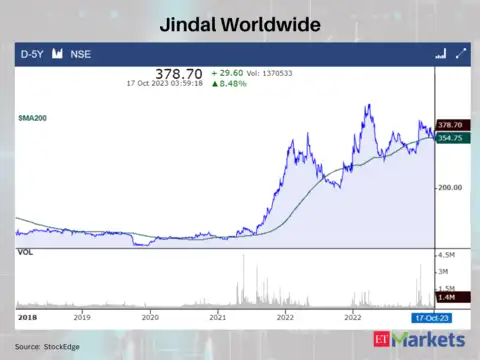 Jindal Worldwide