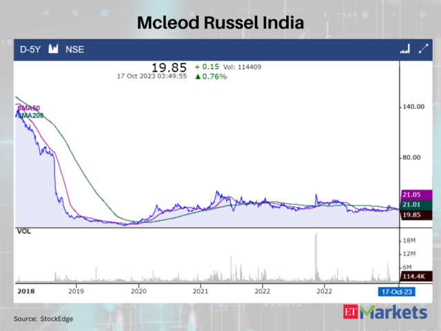 Mcleod Russel India