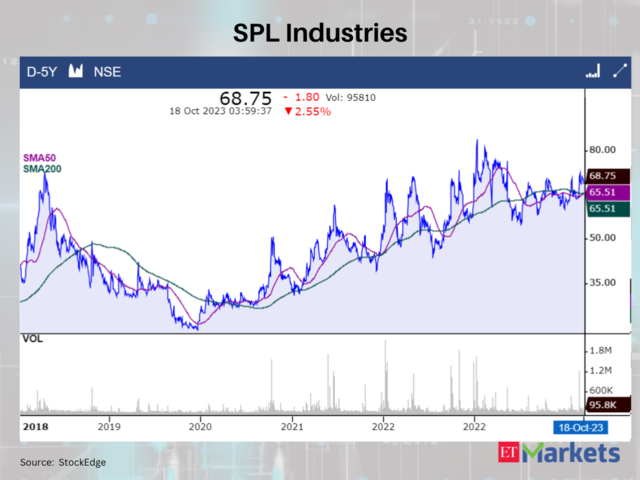 SPL Industries