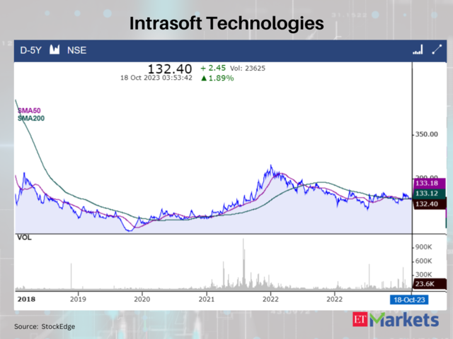 Intrasoft Technologies