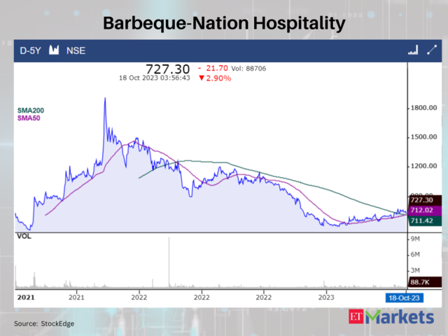 Barbeque-Nation Hospitality