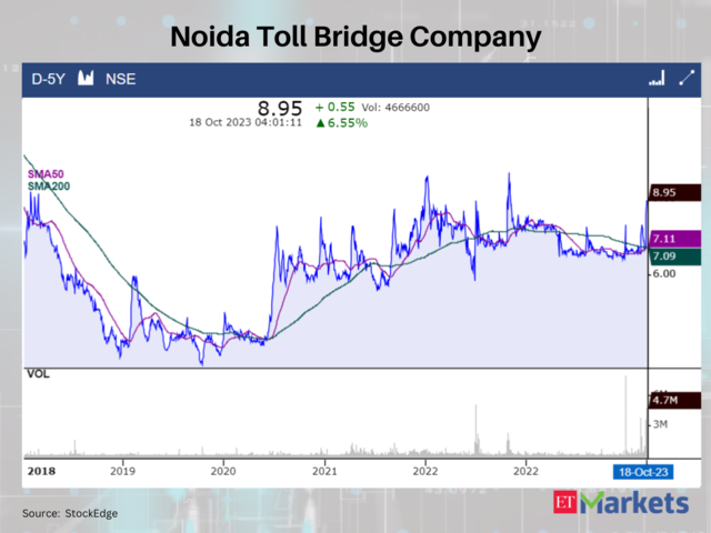Noida Toll Bridge Company