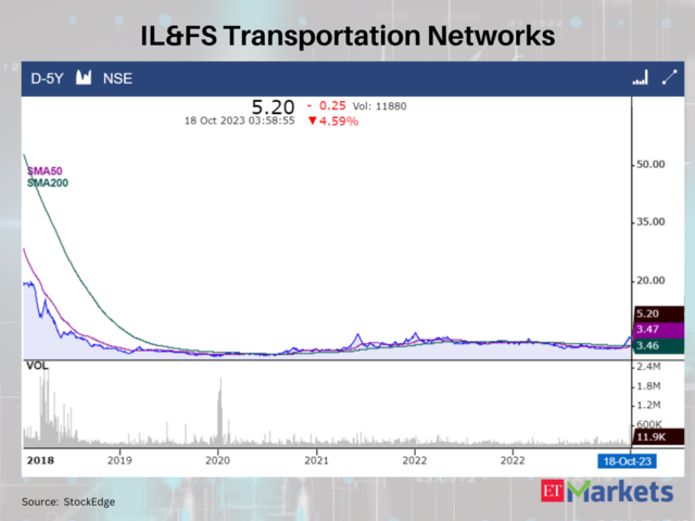 IL&FS Transportation Networks