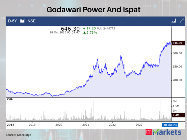 Godawari Power And Ispat