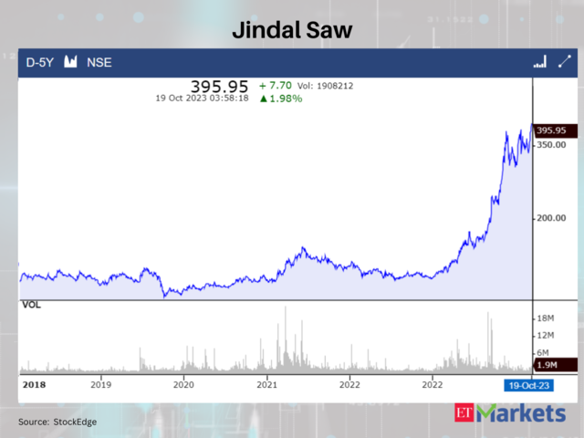 Jindal Saw