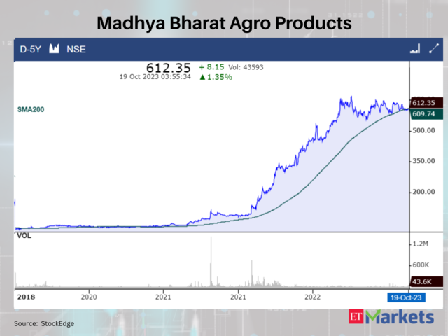 Madhya Bharat Agro Products